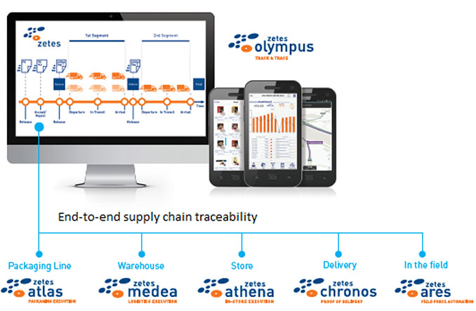 end-to-end supply chain visibility and traceability