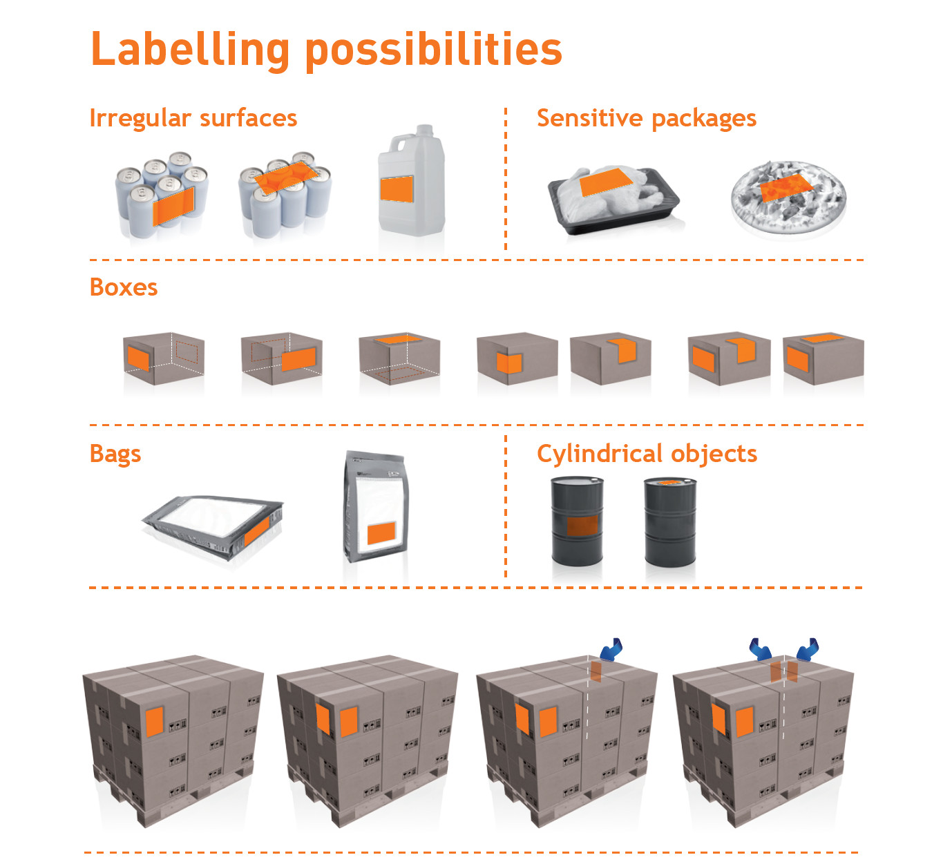 labelling_possibilities