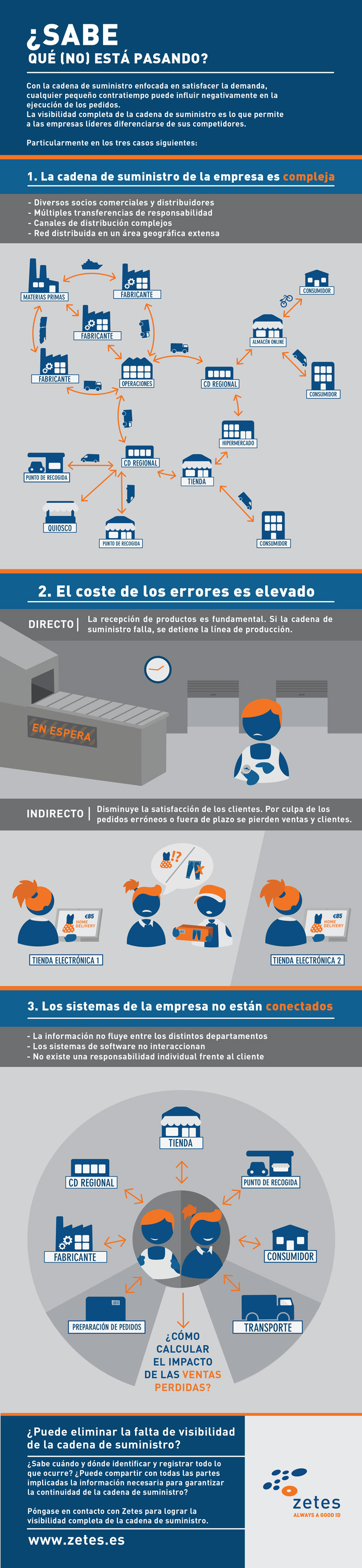 Supply chain visibility infographic