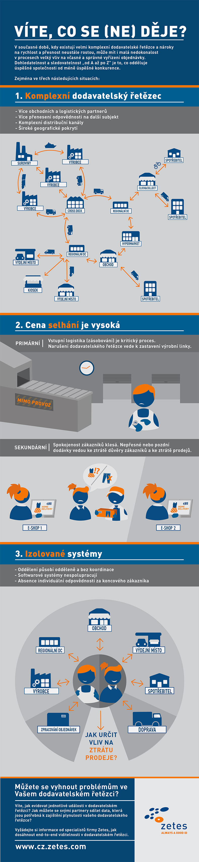 Supply chain visibility infographic