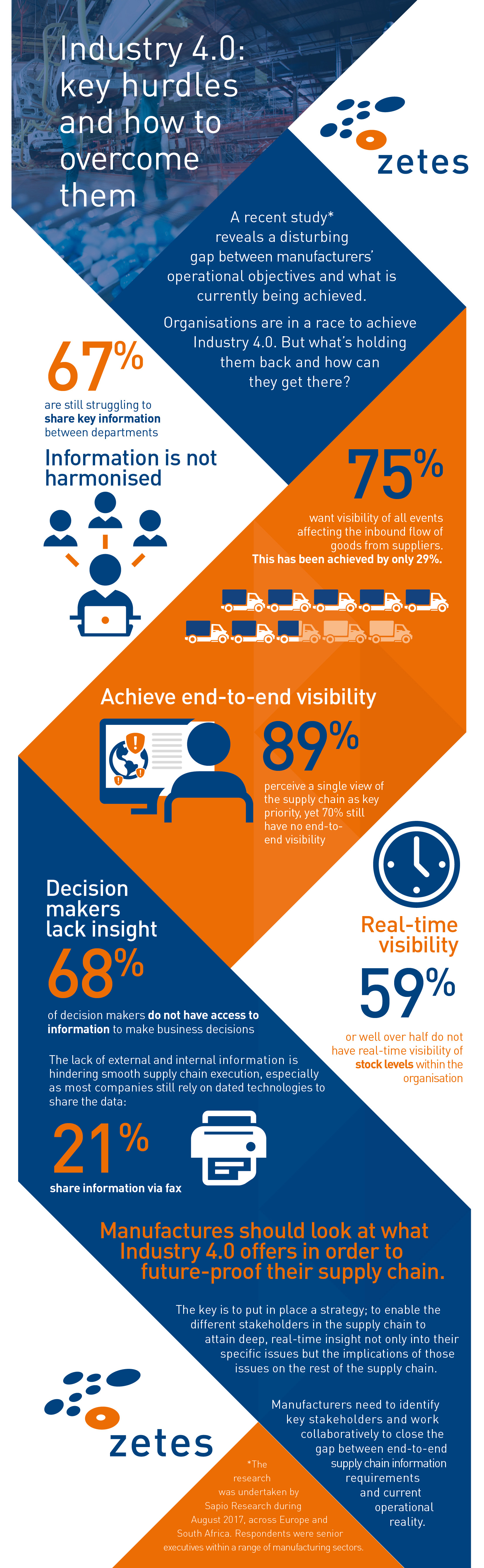 IND9268_Zetes_Manufacturing_Infographic_Final