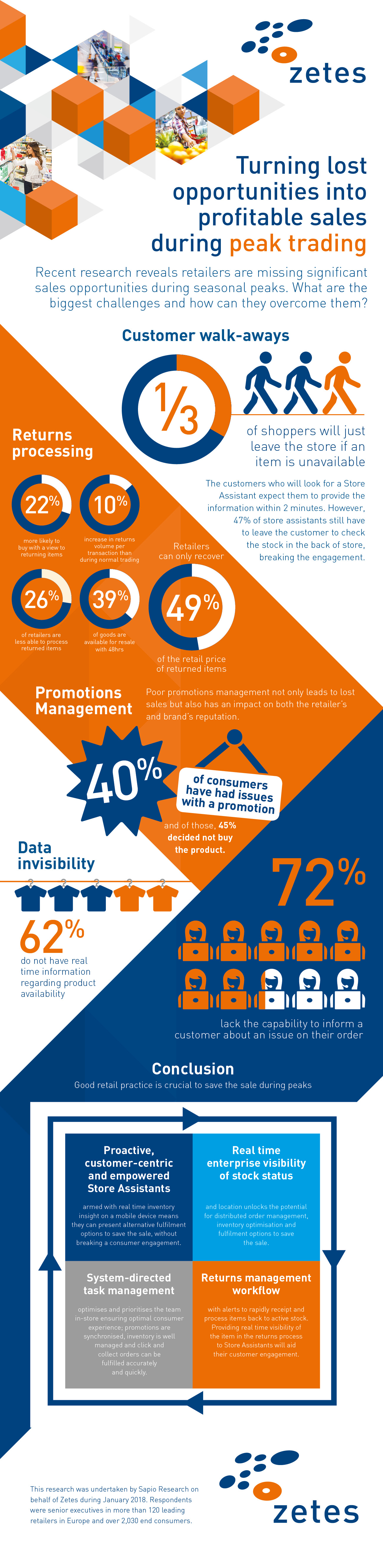 IND9458_Zetes_Retail_Peak_Trading_Infographic_ES