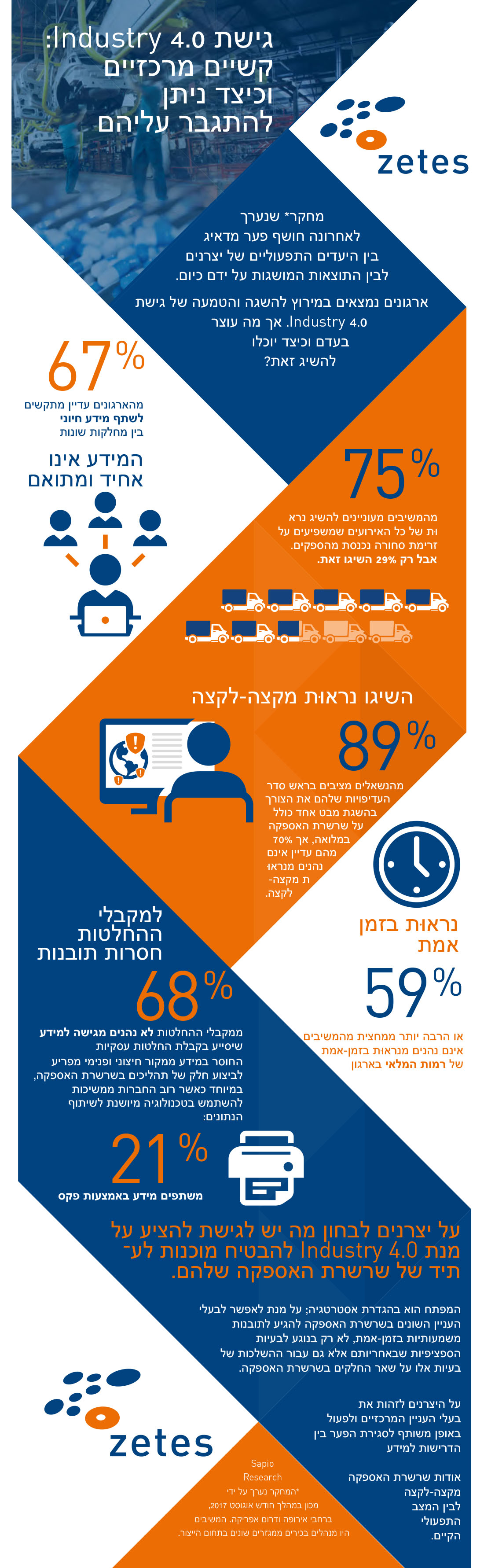 Industry 4.0 גישת קשיים מרכזיים וכיצד נית ן להתגבר עליהם