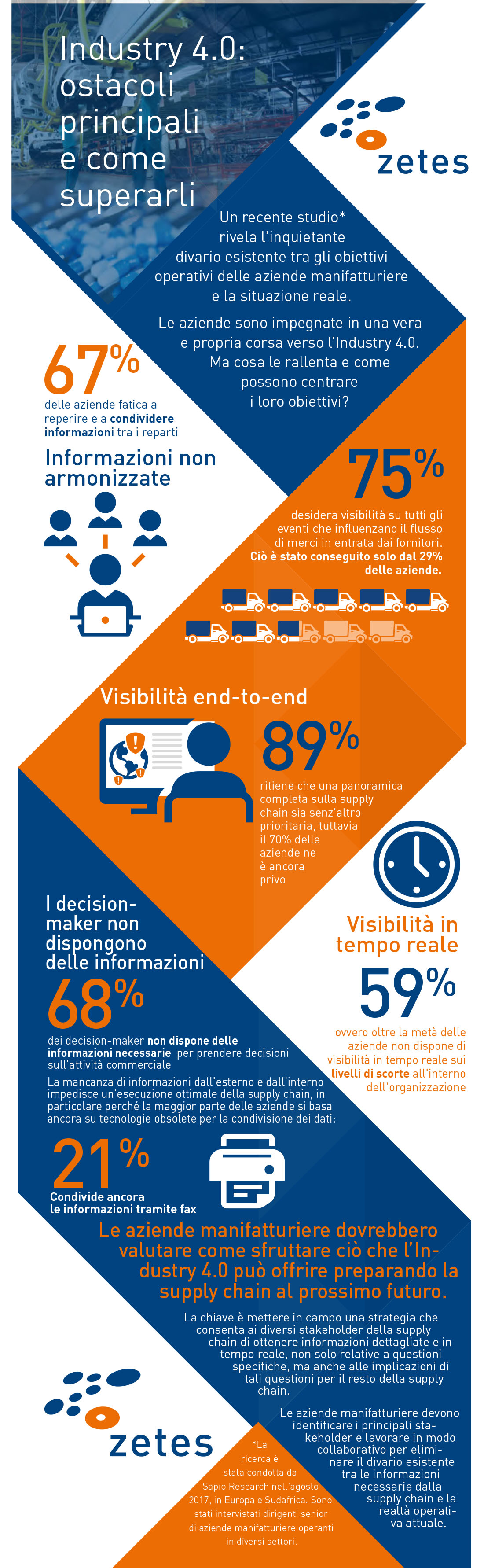 Industry 4.0: ostacoli principali e come superarli