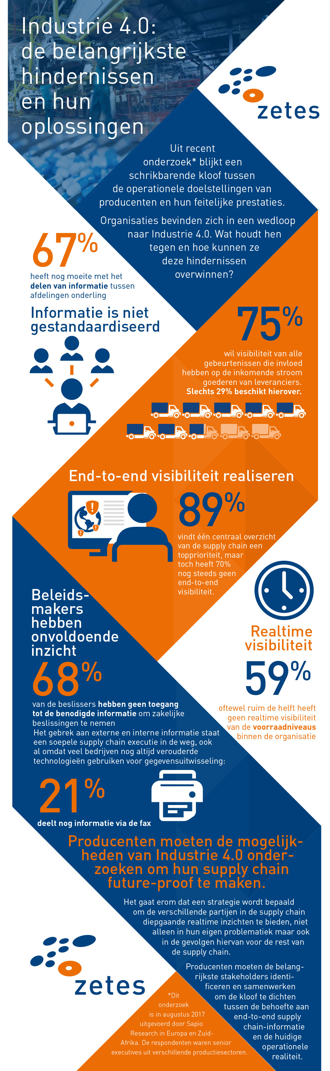 Industrie 4.0: de belangrijkste hindernissen en hun oplossingen