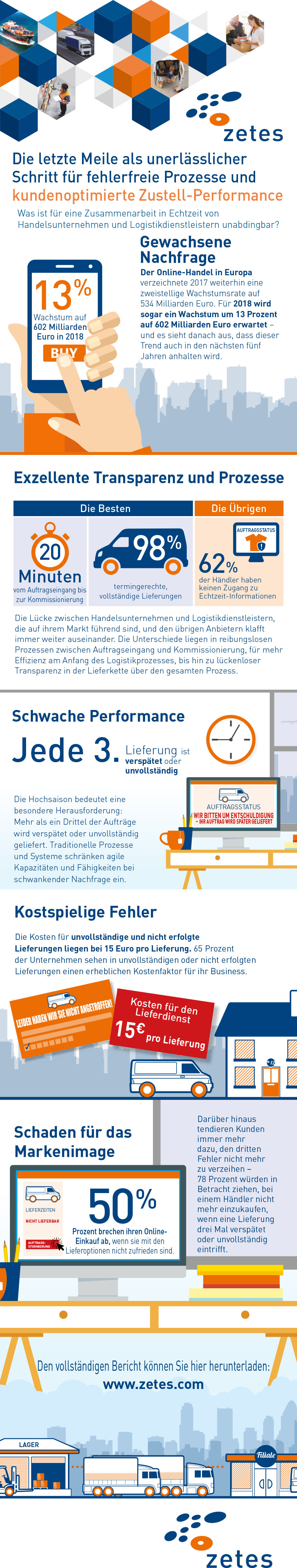 Transport & Logistic Zetes report