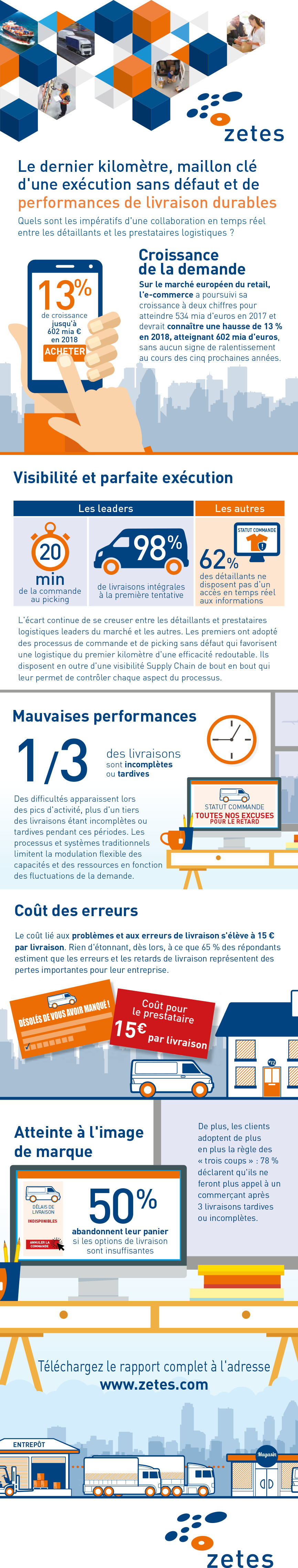 Transport & Logistic Zetes report