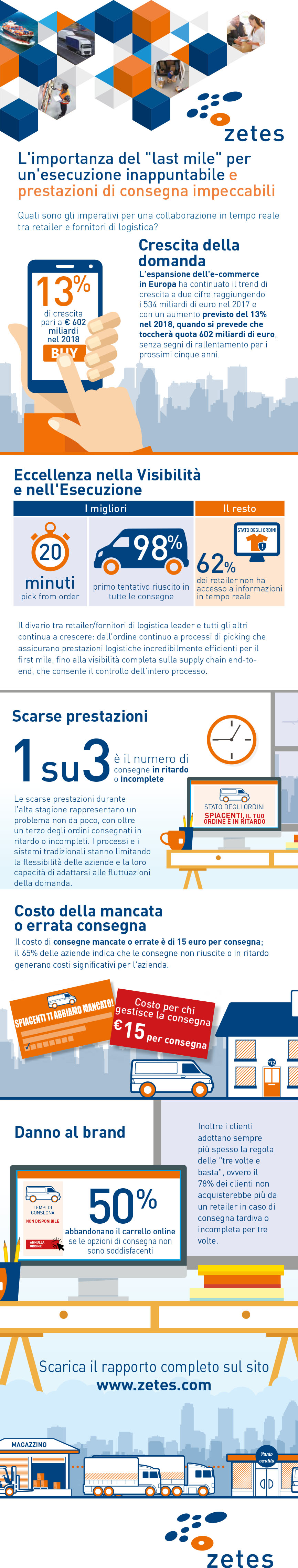 Transport & Logistic Zetes report