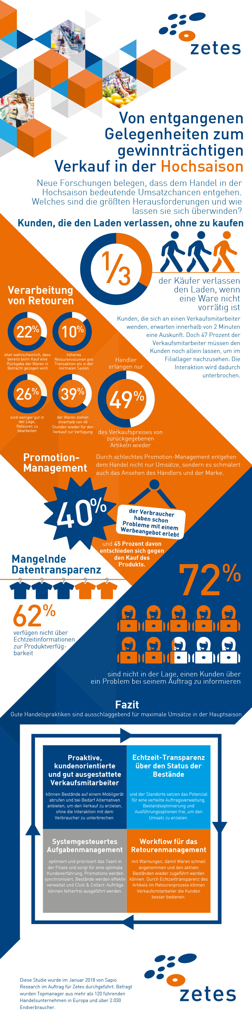 Von entgangenen Gelegenheiten zum gewinnträchtigen Verkauf in der Hochsaison