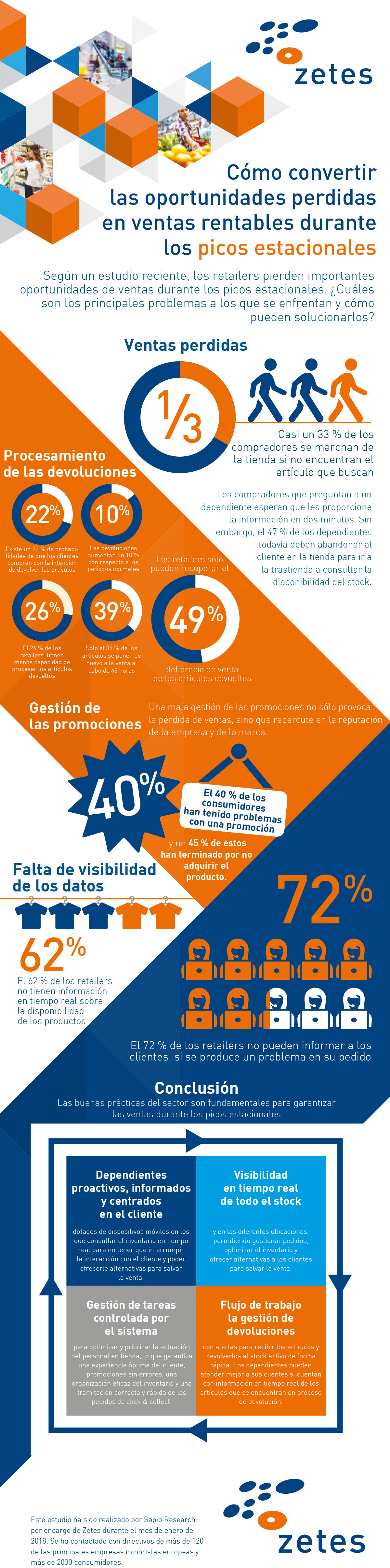 Cómo convertir las oportunidades perdidas en ventas rentables durante los picos estacionales