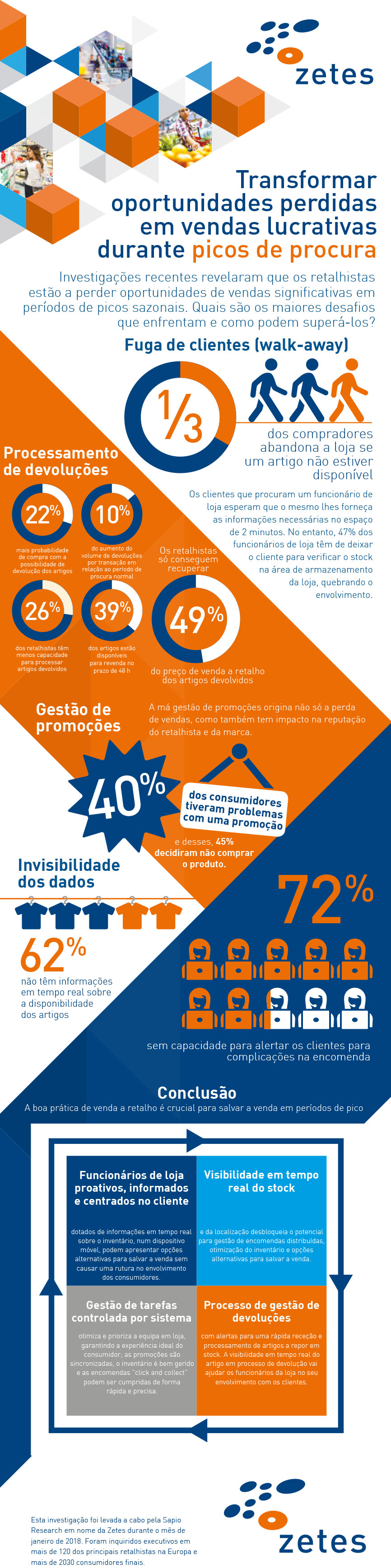 Transformar oportunidades perdidas em vendas lucrativas durante picos de procura