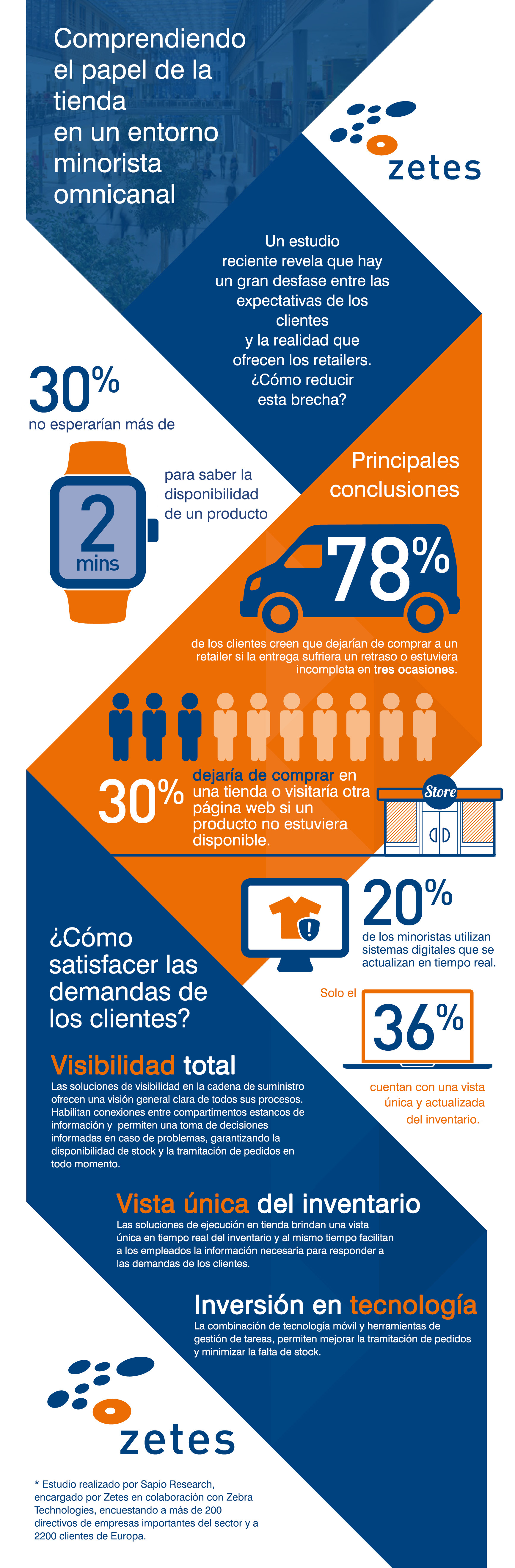 INFOGRAPHIC_RETAIL_2018_ES