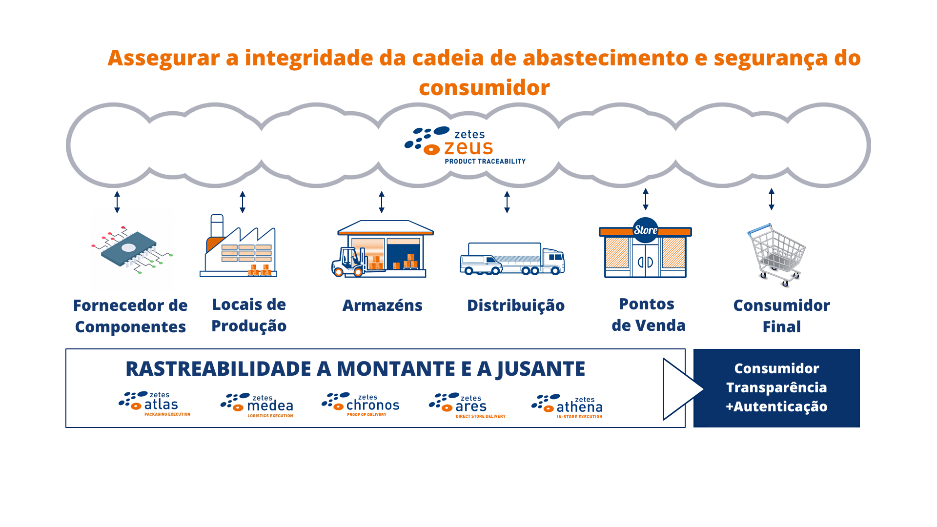 Securing Supply Chain Integrity & Consumer Safety