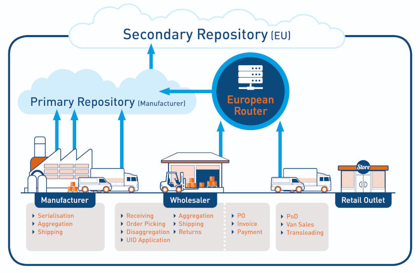 Supporting the integrity of the tobacco supply chain