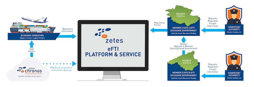 EFTi platform and services