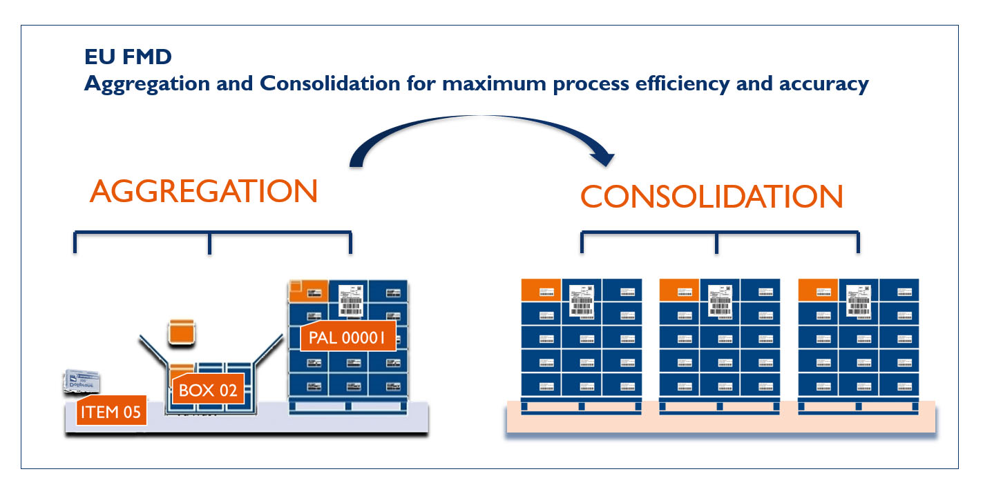 FMD Consolidation