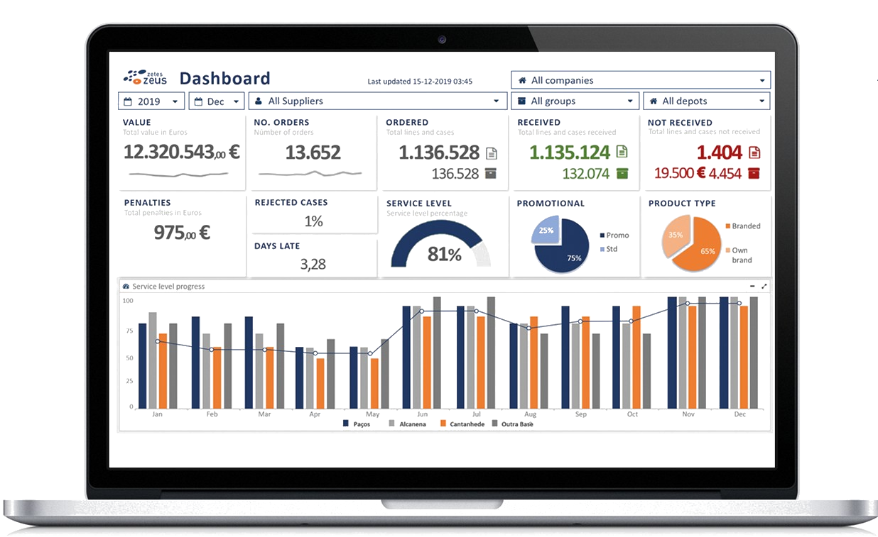 Logiciel de gestion des livraisons