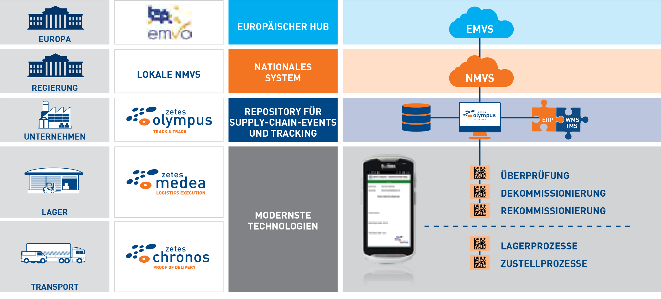 infografik_fmd