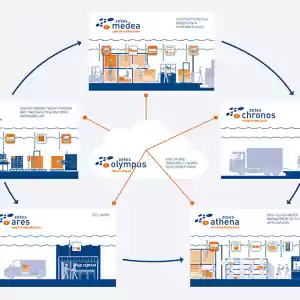 Zetes’ Collaborative Supply Chain Suite: six solutions to drive process optimisation and achieve end-to-end visibility